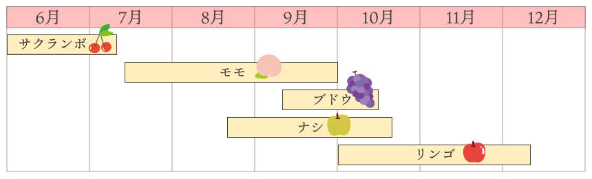 福島フルーツカレンダー